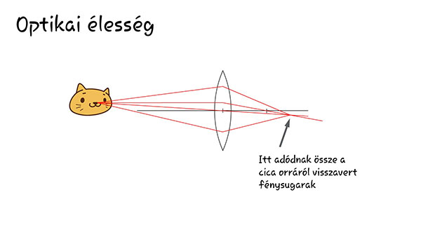 optikai élesség